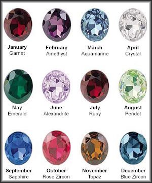 Birthstone Month And Color Chart