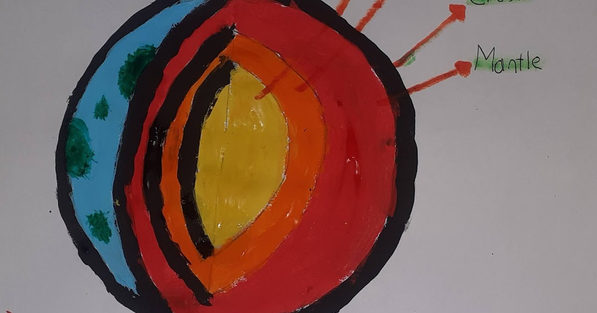 Importancia de las capas de la tierra INGLES