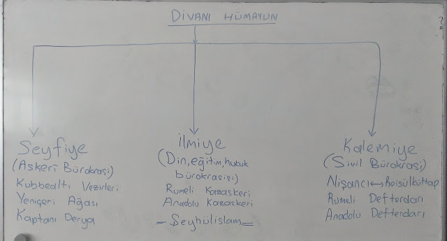 Gecmisten Gelecege Dersimiz Tarih Osmanli Devleti Kultur Ve Medeniyeti Uygarligi