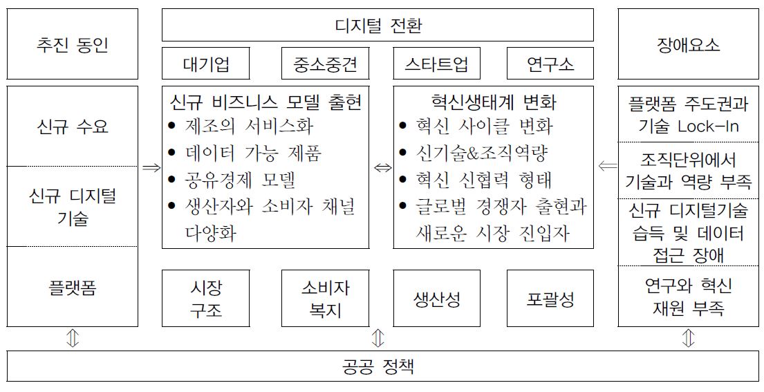 해맥(海脈)의 It/정보기술: 12월 2018