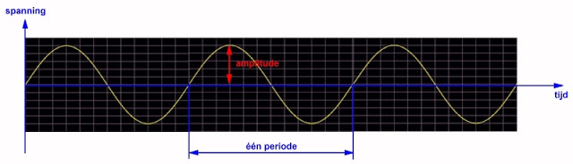 Fourier-reeksen-01 (© 2021 Jos Verstraten)