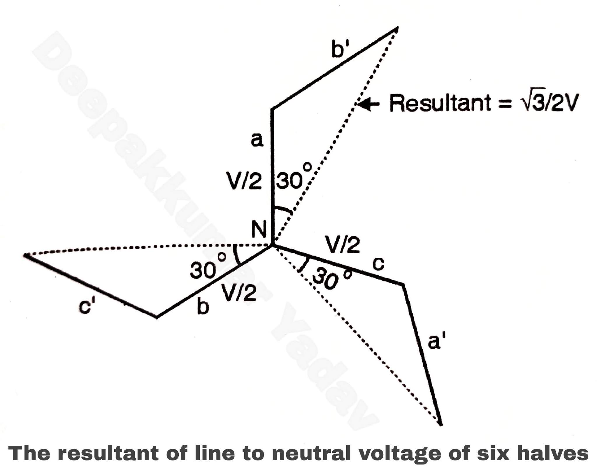 Different Types of Primary and Secondary Connections of Transformer