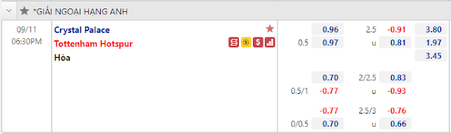 12BET Tip bóng đá Crystal Palace vs Tottenham, 18h30 ngày 11/9-Ngoại Hạng Anh Keo-Crystal-Tottenham-11-9
