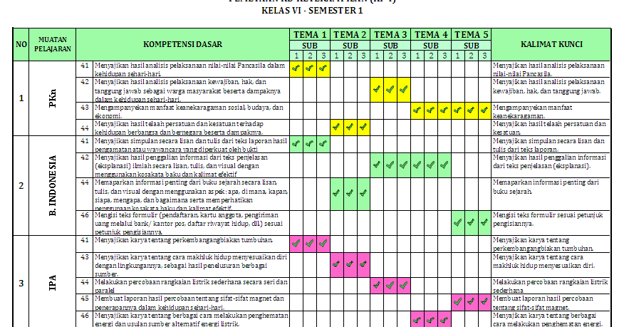 Pemetaan KD kelas 6 Semester 1