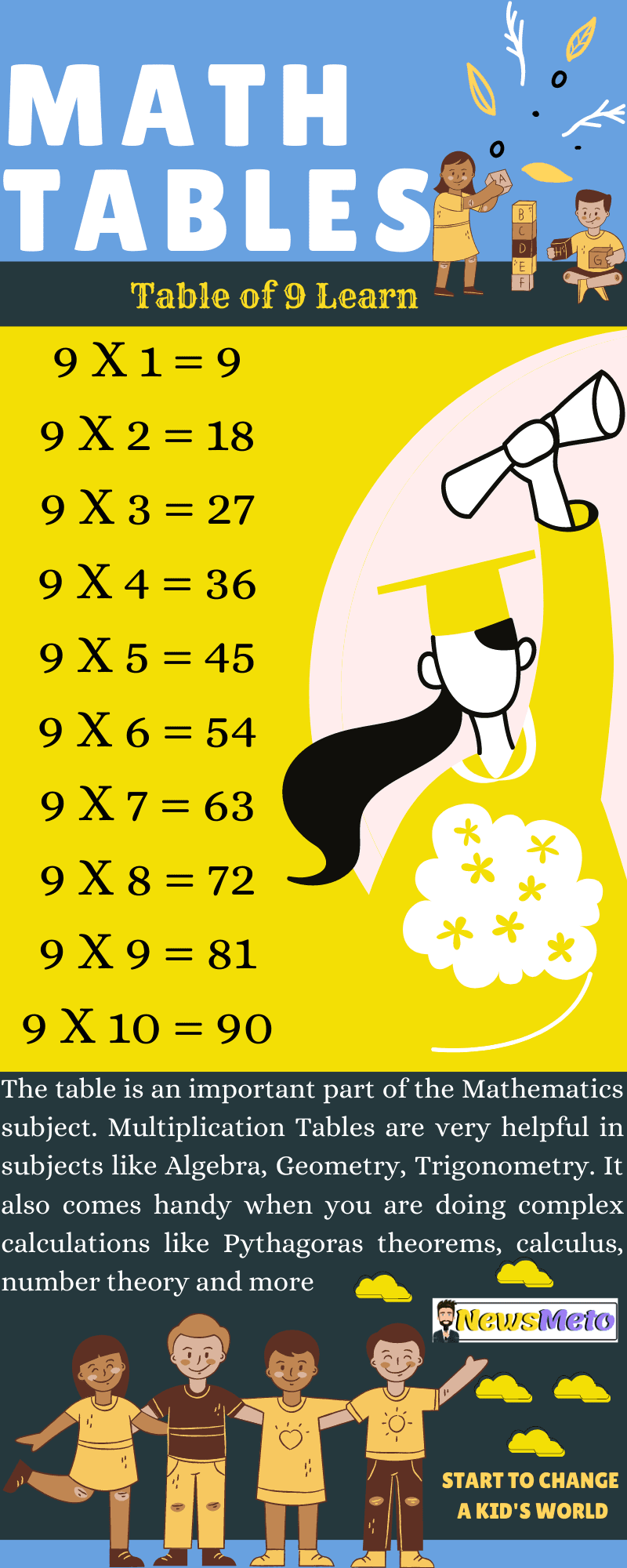 9 ka Table- 9 का पहाड़ा हिंदी व इंग्लिश में