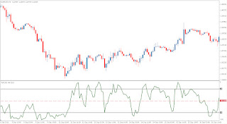 Forex williams percent range strategy