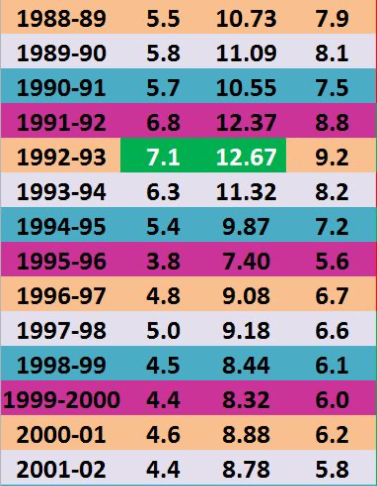 Saturday Night Live Ratings 19752017 The TV Ratings Guide