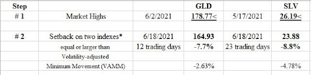 Sec%2Breac%2Bgold%2Bsilver%2BJunio%2B21%2B2021