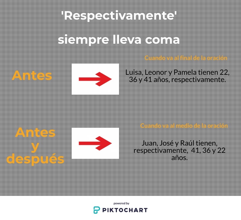 Respectivamente y la coma