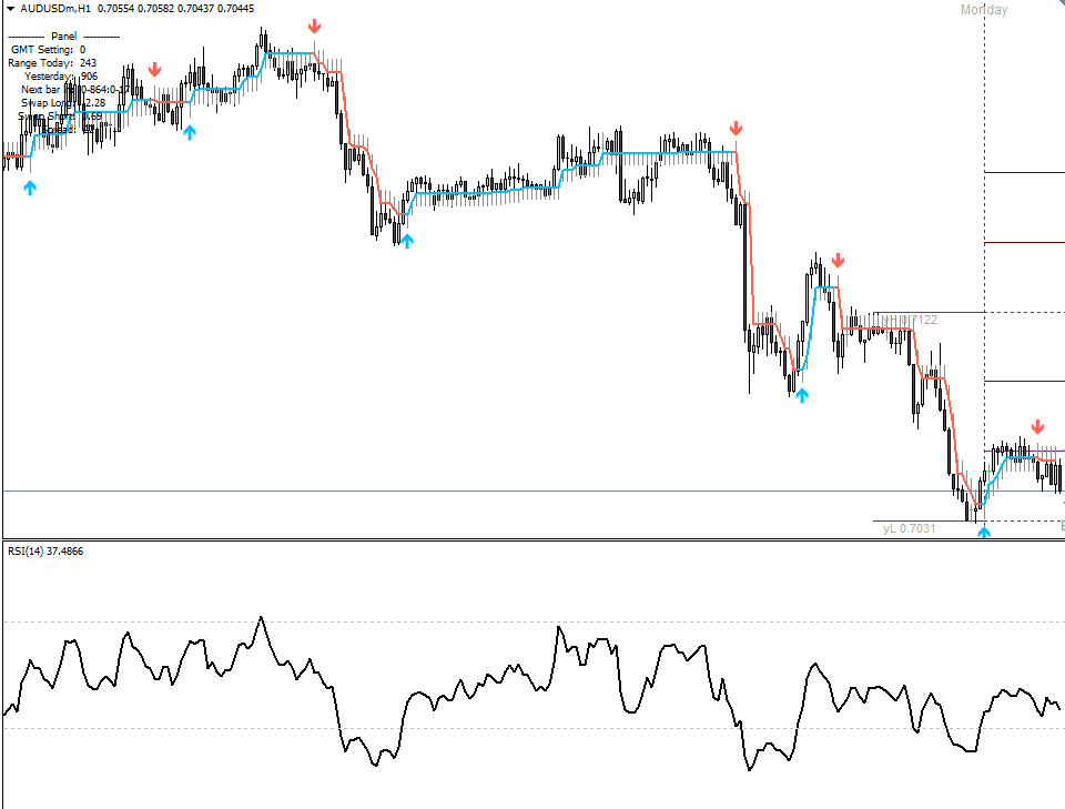 Free Intraday Charts