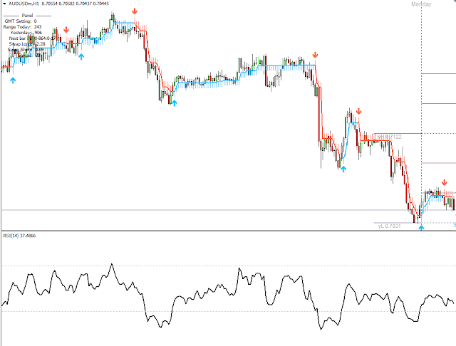 Forex intraday end of day