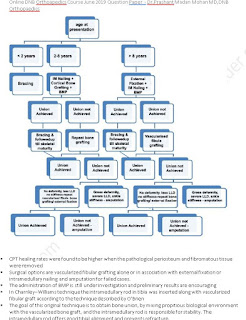 flowchart management of congenital pseudoarthrosis of tibia