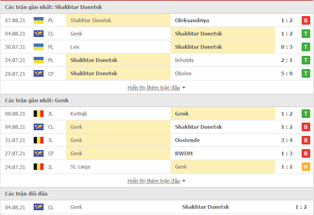 12BET Soi kèo Shakhtar Donetsk vs Genk, 0h30 ngày 11/8-Champions League Thong-ke-ShakhtarDonetsk-Genk-11-8