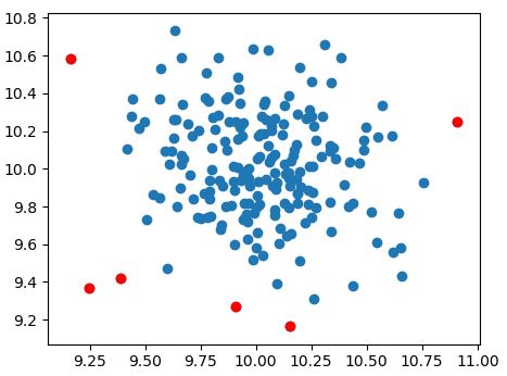 DataTechNotes: Anomaly Detection Example with Local Outlier Factor in ...