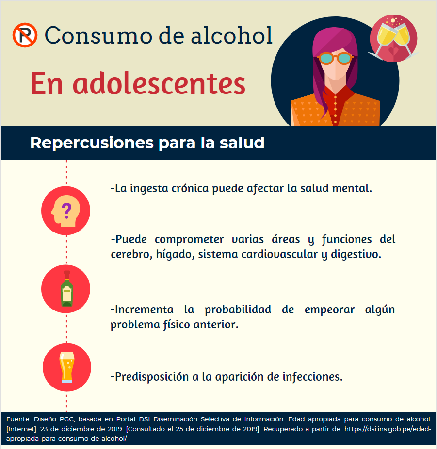 Consumo De Alcohol En Adolescentes Insteract A