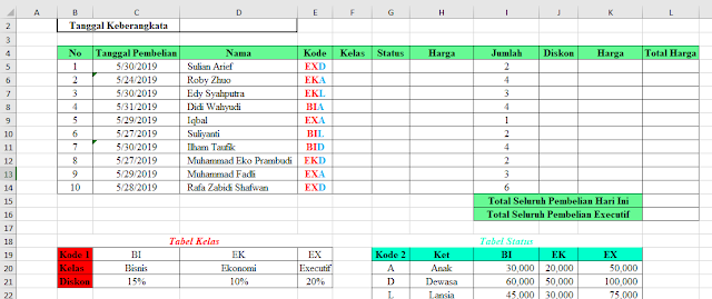 Contoh Soal Tes Kerja Di Excel Bidang Administrasi