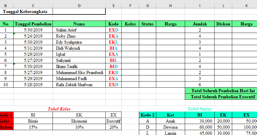 Soal Praktek Excel Dan Jawabannya Pdf Guru Galeri