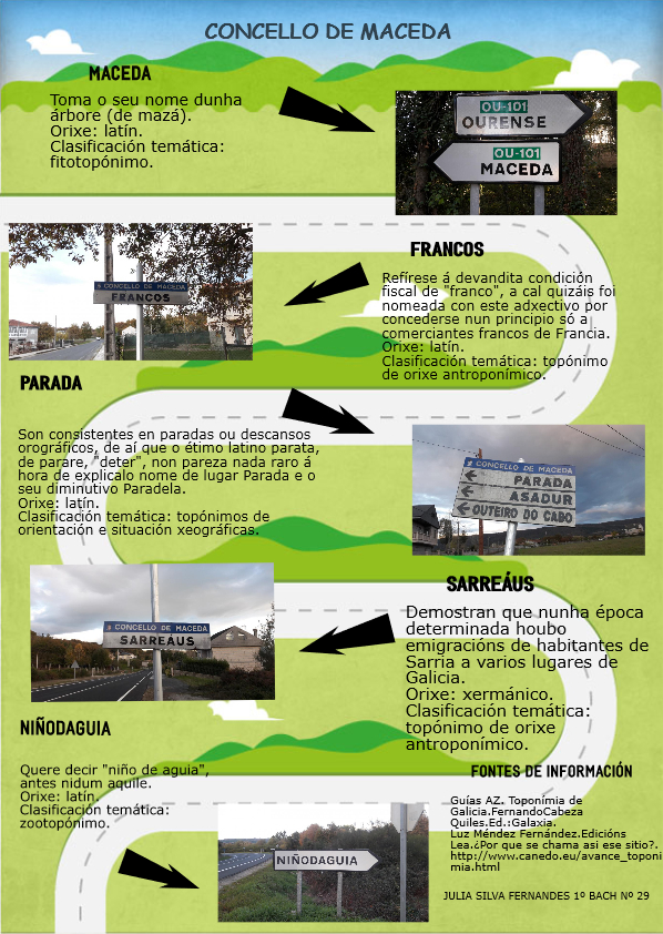 DOCES PALABRAS TOPONIMIA