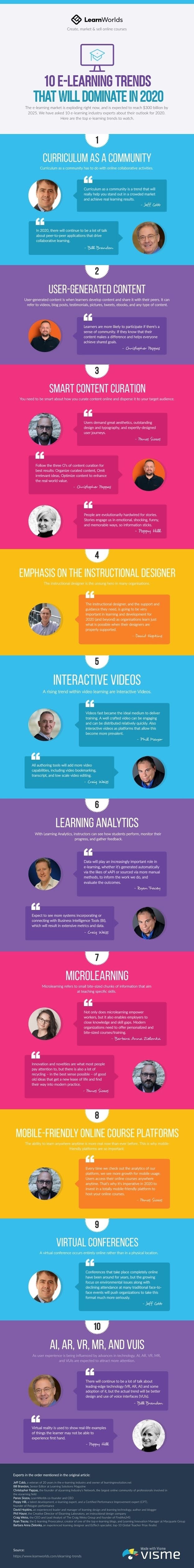 10 eLearning Trends That Will Dominate In 2020 #infographic