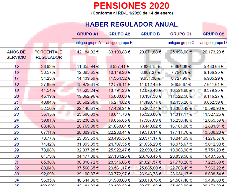 UGTJUSTICIA PV CLASES PASIVAS MODALIDADES DE JUBILACIÓN Y CUANTIAS