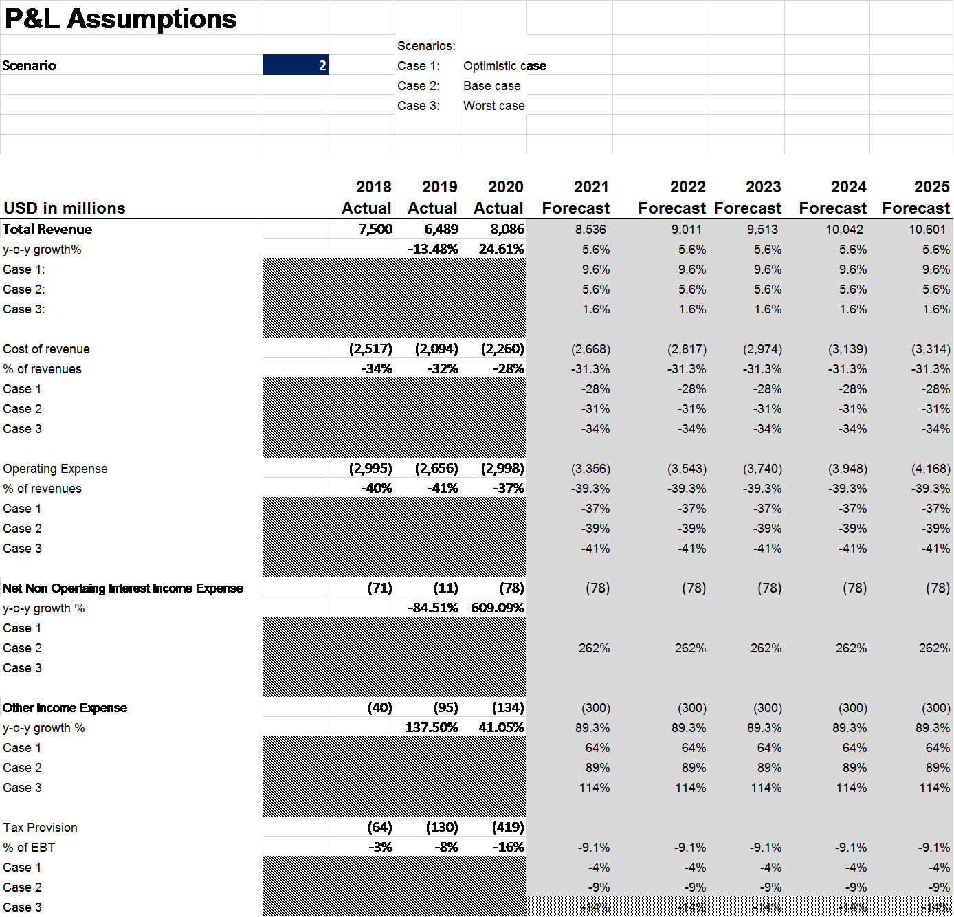 ActivisionBlizzard 3Statement