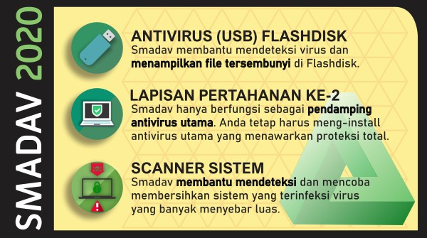 Anti Virus Basmi Virus Shortcut Pada Usb Mas Tono