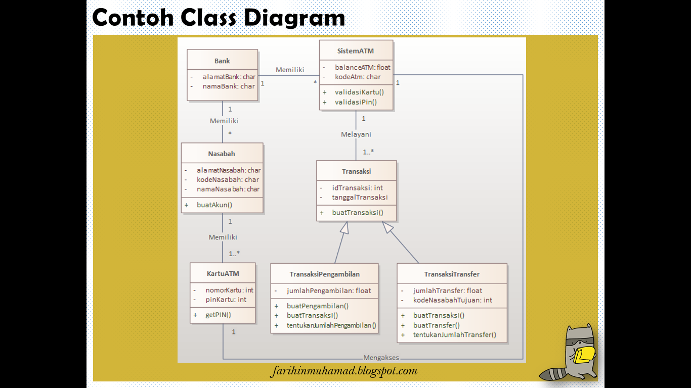 Download Materi Class Diagram Object Oriented Analysis and Design