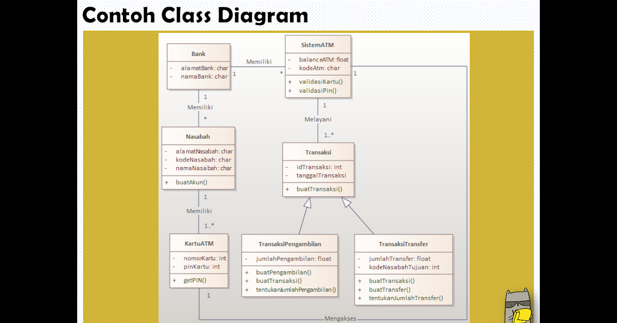 Download Materi Class Diagram Object Oriented Analysis and Design ...
