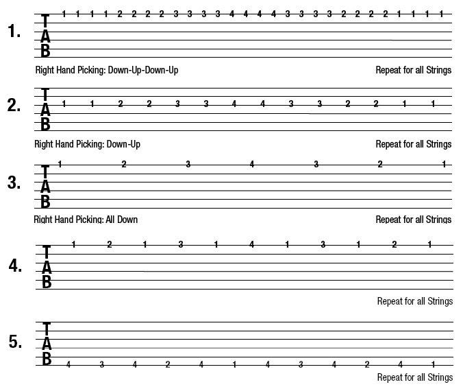 Guitar Basics How to Read Guitar Tablature