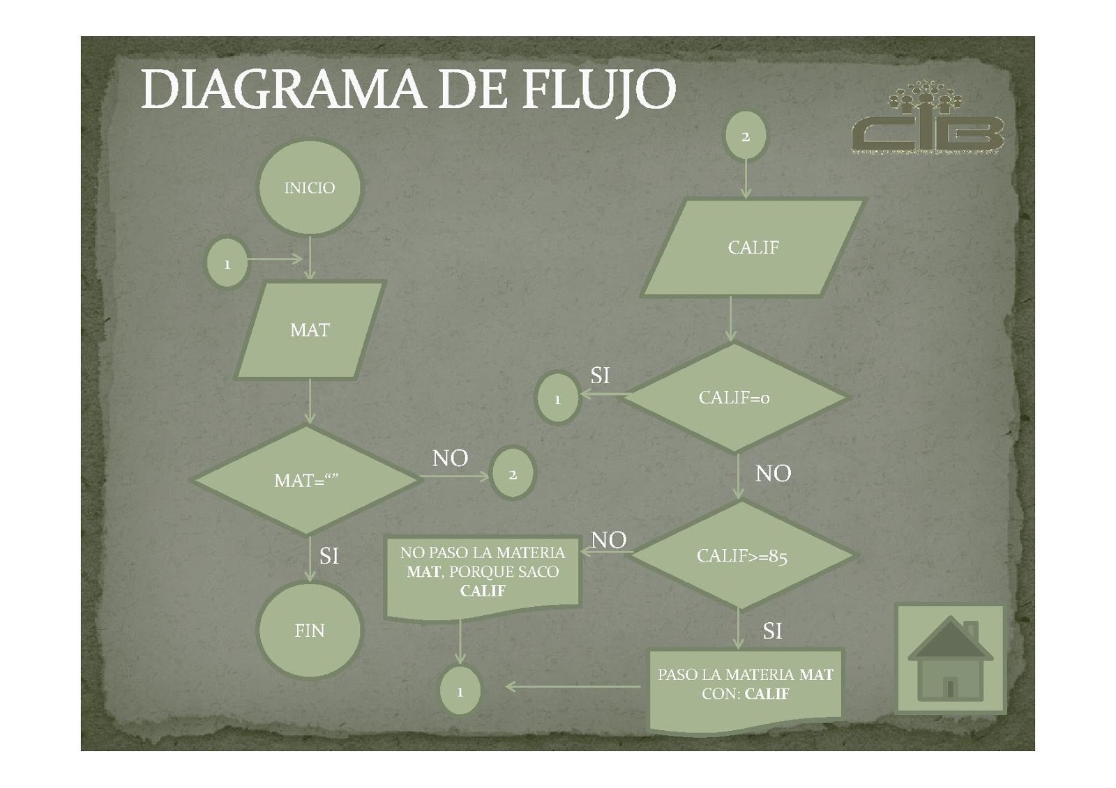 Diagrama De Flujo Del Algoritmo De Control Fuente Elaboracion Propia Images
