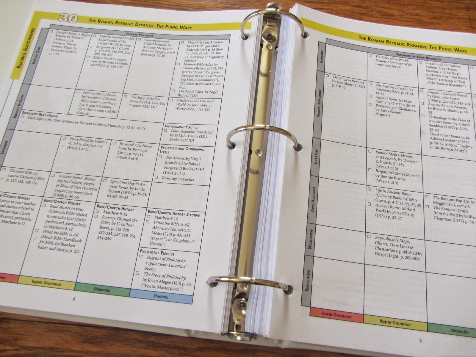 The Unlikely Homeschool Pros & Cons of Using Tapestry of Grace