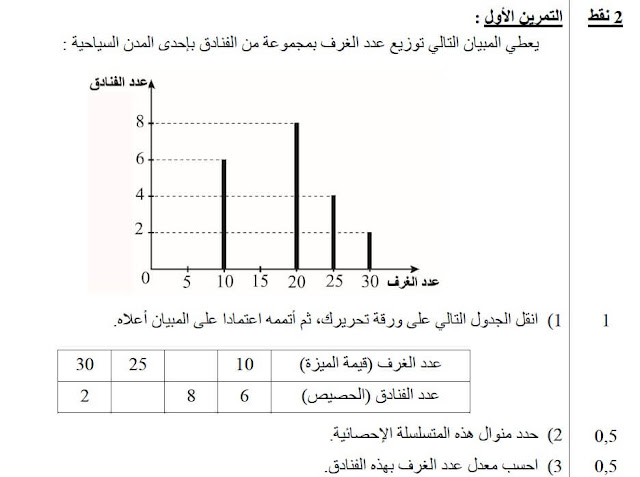 تمارين الاحصاء الثالثة اعدادي من الإمتحانات الجهوية | قلم ماط الشامل تمارين الاحصاء الثالثة اعدادي من الإمتحانات الجهوية | قلم ماط الشامل