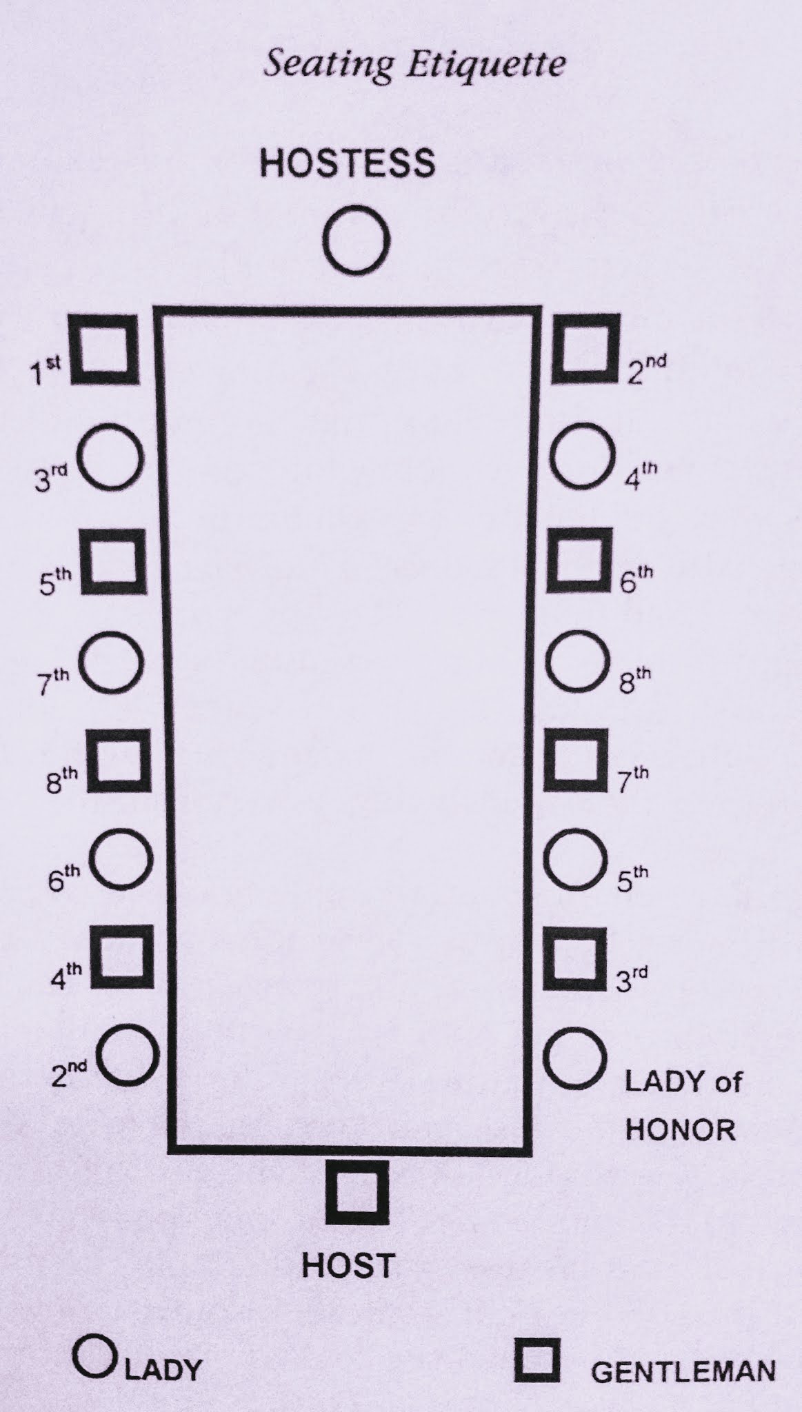 Etiquipedia The History of Seating Etiquette