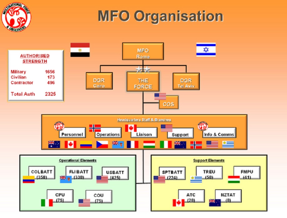 Cambodia Military Science World Military Bloc