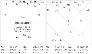 vedic astrology consultancy amp research from affliction to graha drishti chart