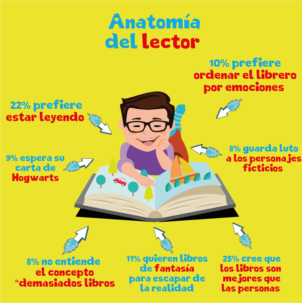 PROYECTO PLANEA LECTURA DEL VIERNES 28 DE MAYO DEL 2021