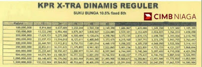 tabel kpr cimb niaga syariah