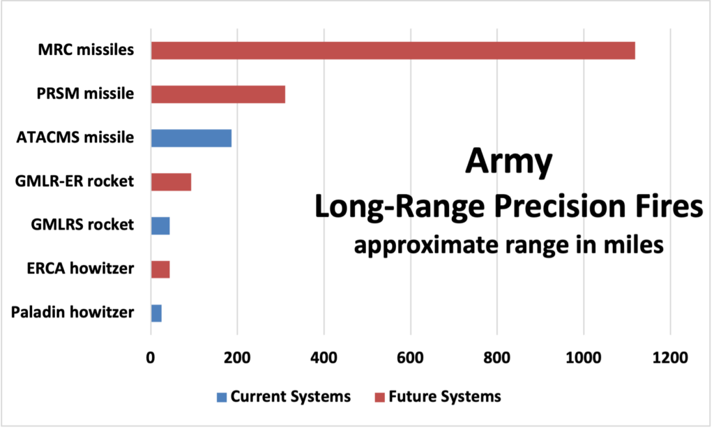 War News Updates Artillery Is Going To Play A Key Role In The US Army