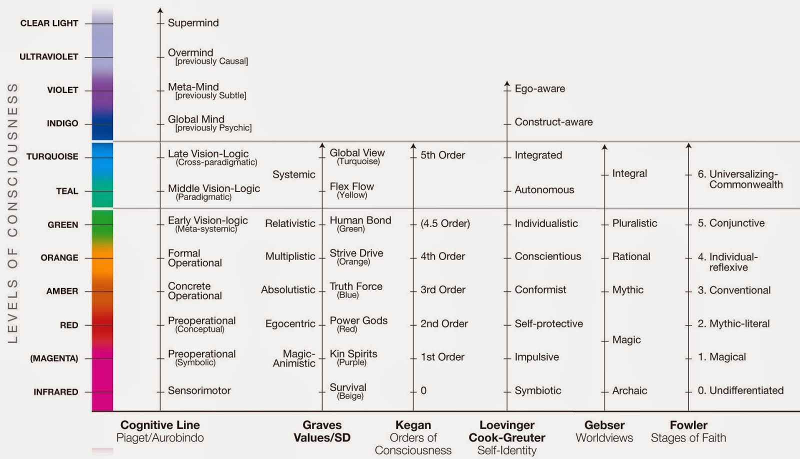 prostituee in het engels
