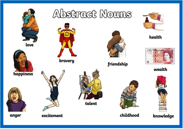 What Are Nouns 10 Types Of Nouns With Examples And Pictures what-are-nouns-10-types-of-nouns-with-examples-and-pictures