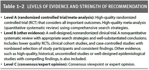 levels of evidence and strength of recommendation