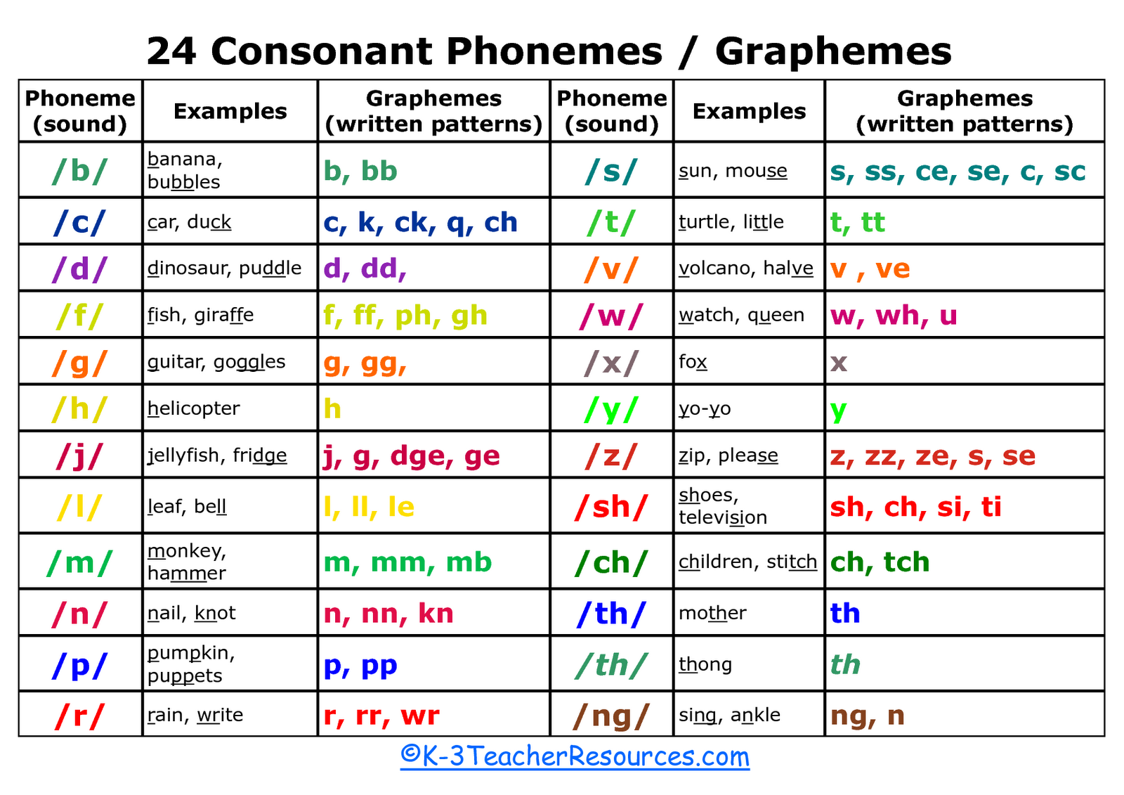 графема звук