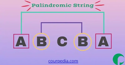 Longest Palindromic substring