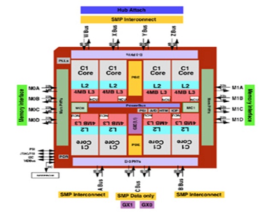 // Unix - Aix - Linux - Hacmp - Dlpar - HMC - VIO //: 2011