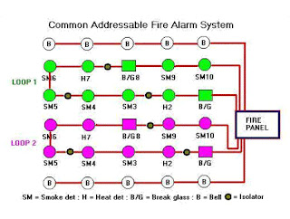 Common Addressable Fire Alarm System