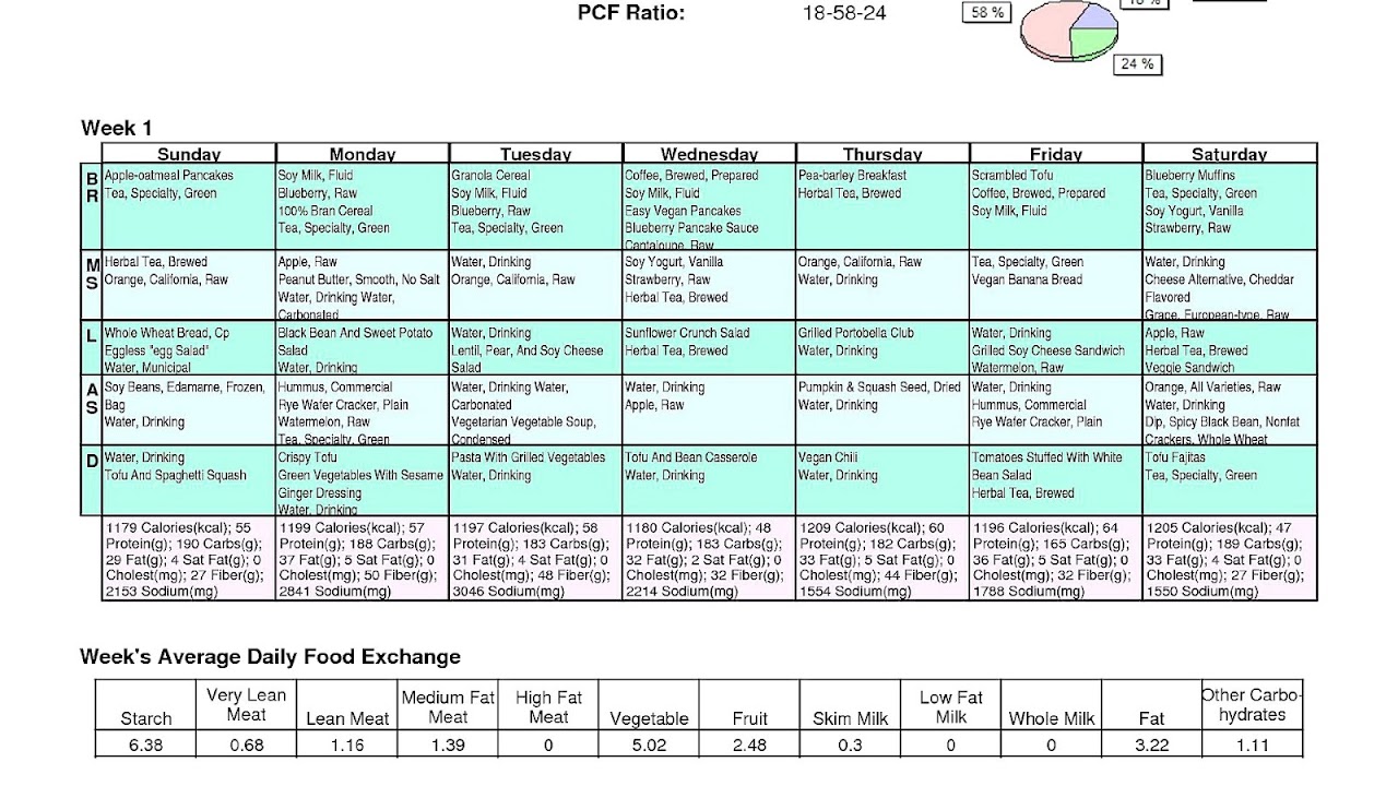 Vegetarian 1200 Calorie Diet Plan Vege Choices Vegetarian 1200 Calorie Diet Plan Vege Choices