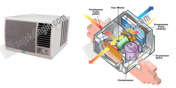 Sistem Air Conditioner - Homecare24