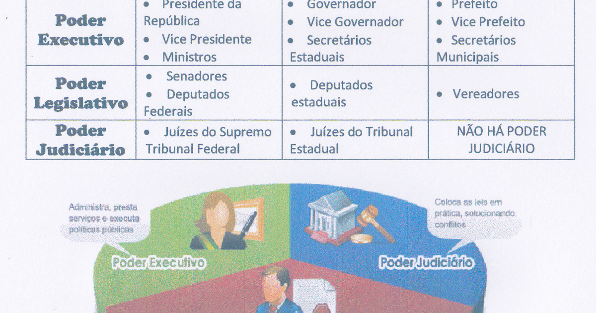 Blog da Cris Aprendendo e Ensinando Os três poderes administrativos Blog da Cris Aprendendo e Ensinando Os três poderes administrativos