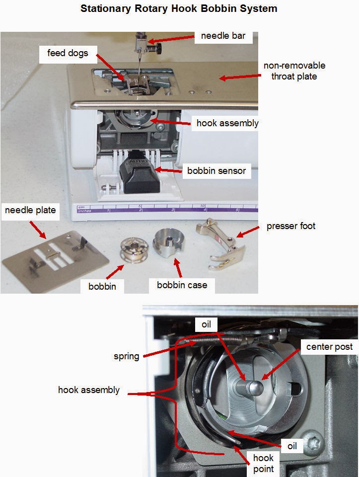 What is a Bobbin? Uses, Instructions, Troubleshooting