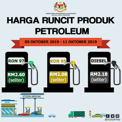 Harga Runcit Produk Petroleum (5 Oktober 2019 - 11 Oktober 2019)